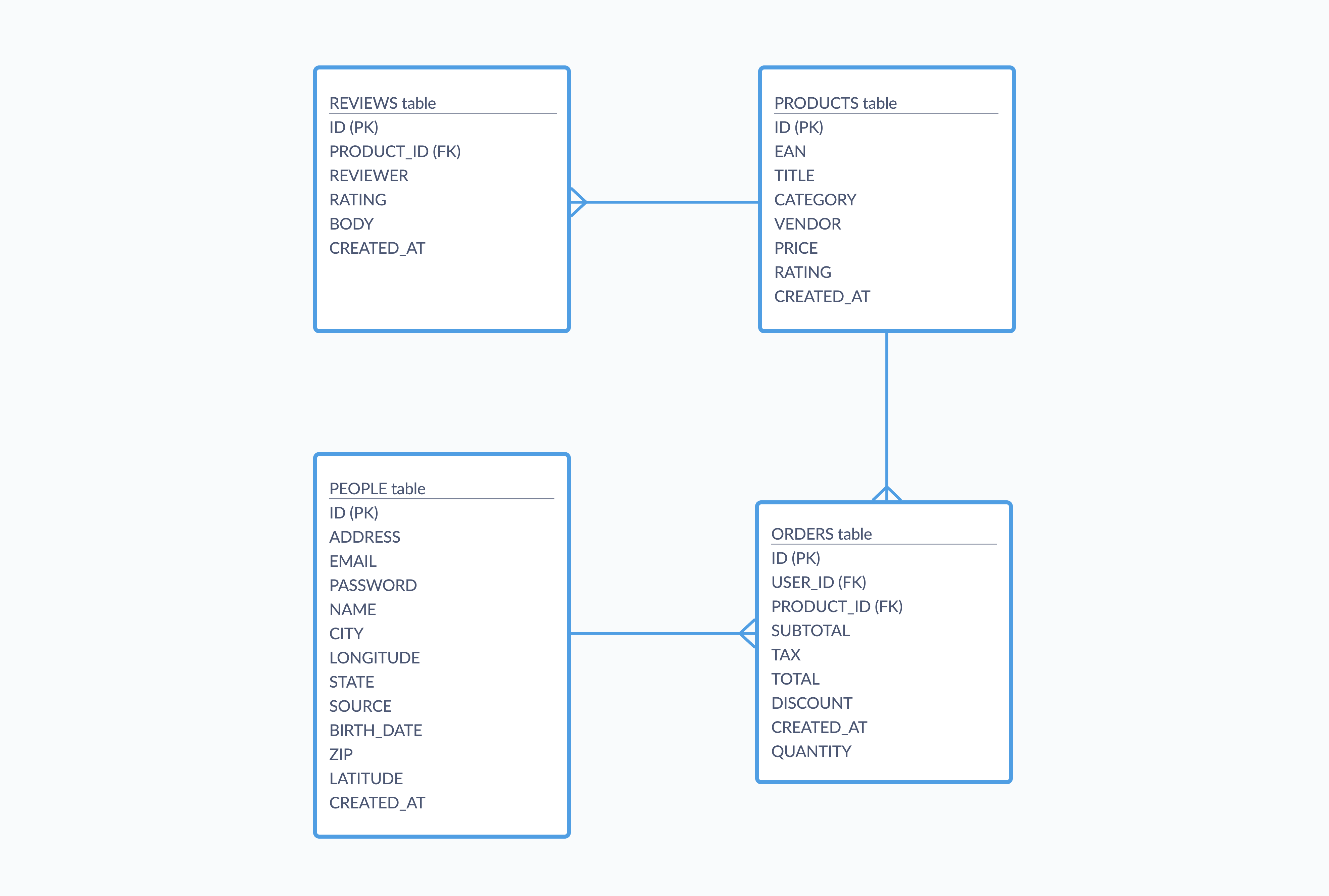 Transforming Online Retail Sales Data into Actionable Insights